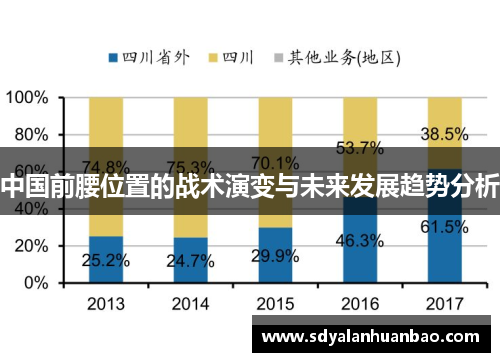 中国前腰位置的战术演变与未来发展趋势分析