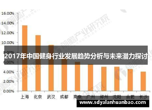 2017年中国健身行业发展趋势分析与未来潜力探讨